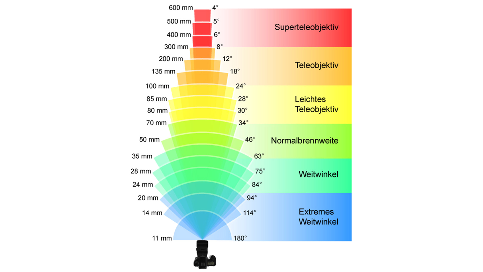 Det 4 Brennweite und Bildwinkel UniPassau web