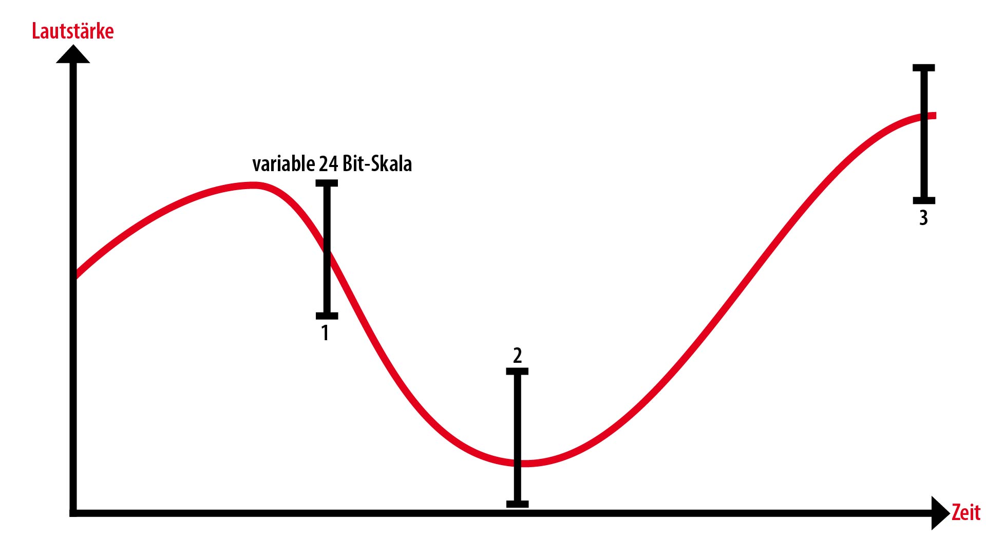 Zoom2 Ratgeber 32Bit Bittiefenskala Zeichenfläche 1