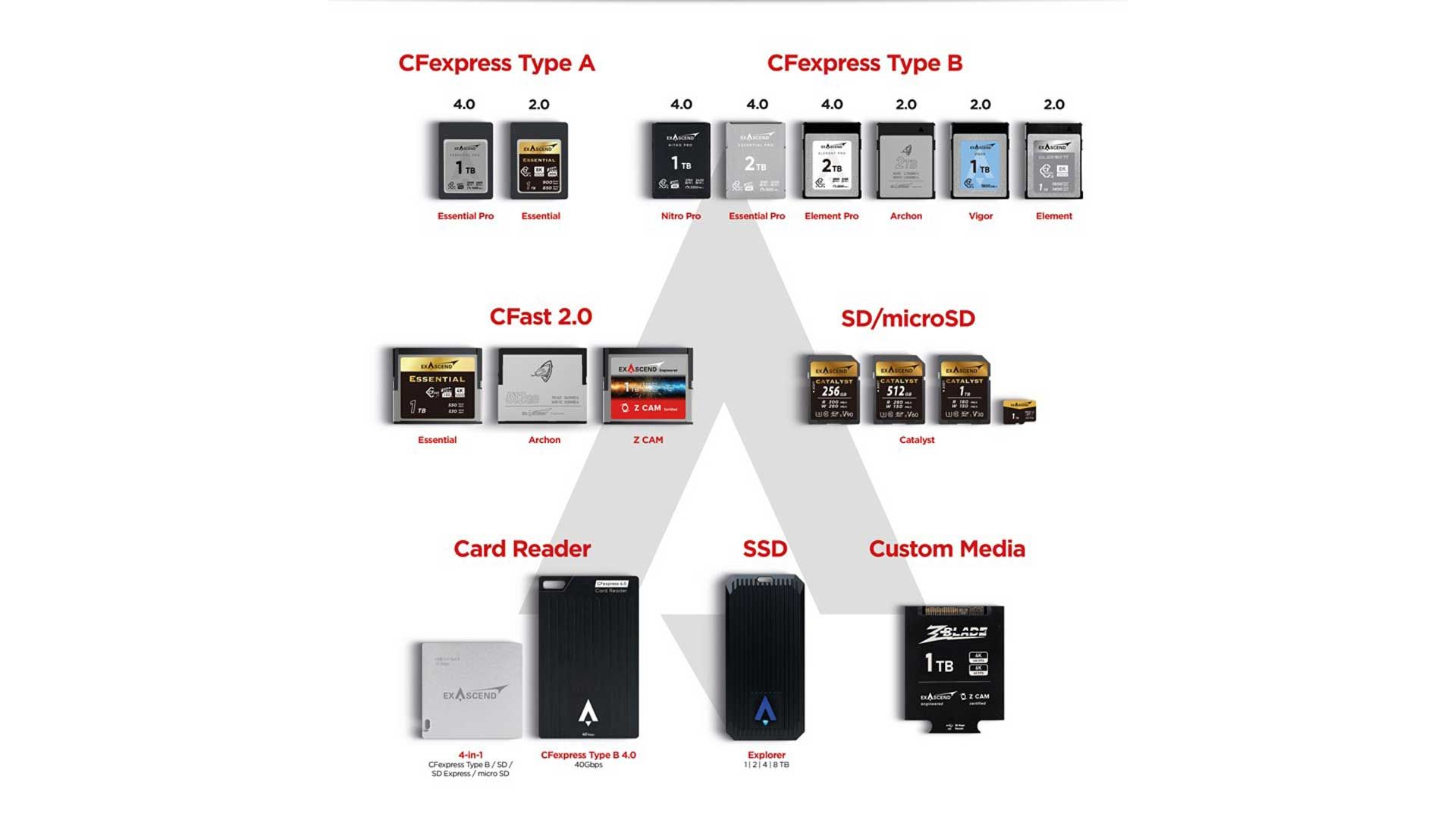 Exascend Flash-Speicher: Vertrieb durch Riwit