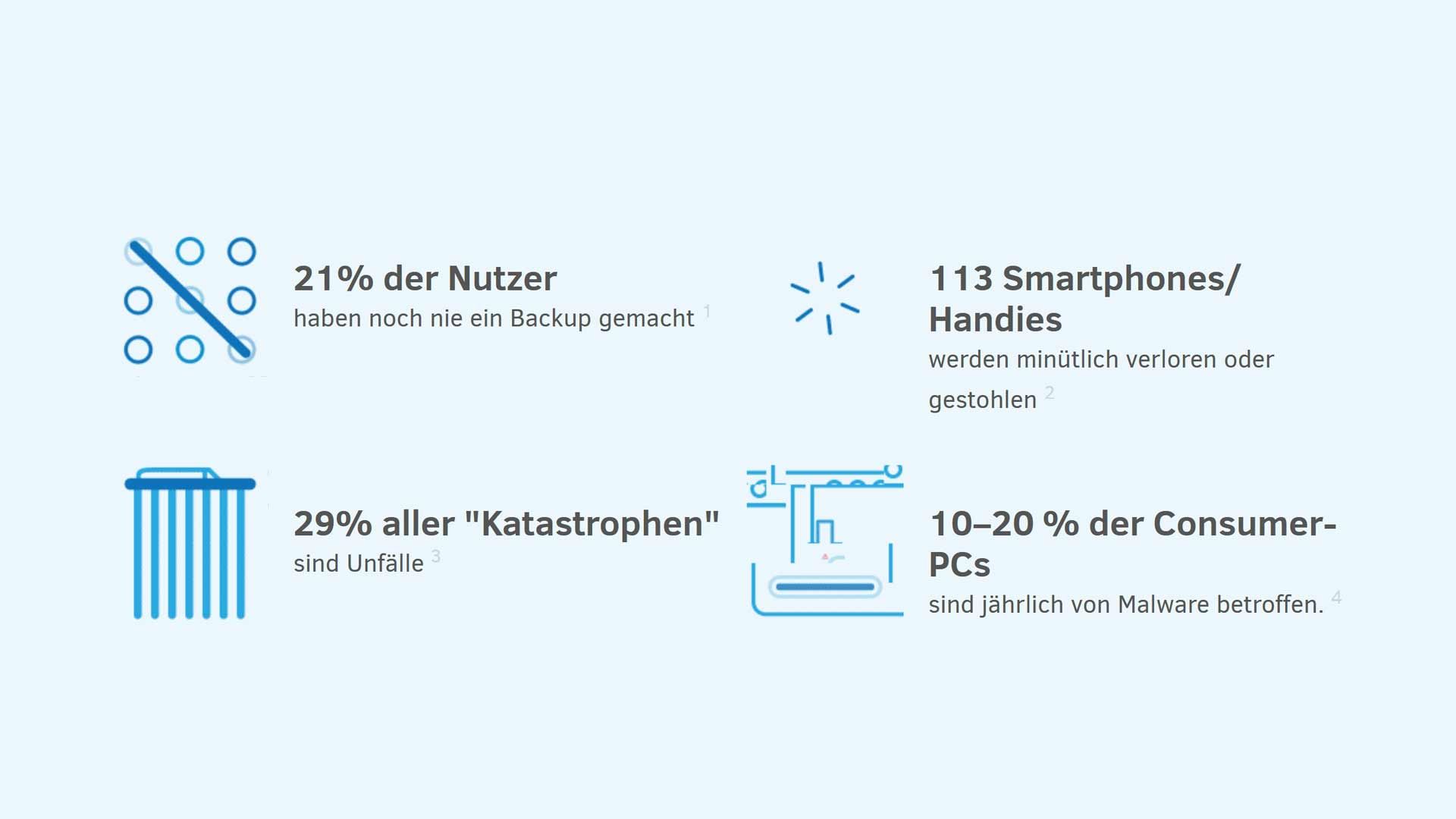 World Backup Day: Vielfalt der Speichermedien im Fokus