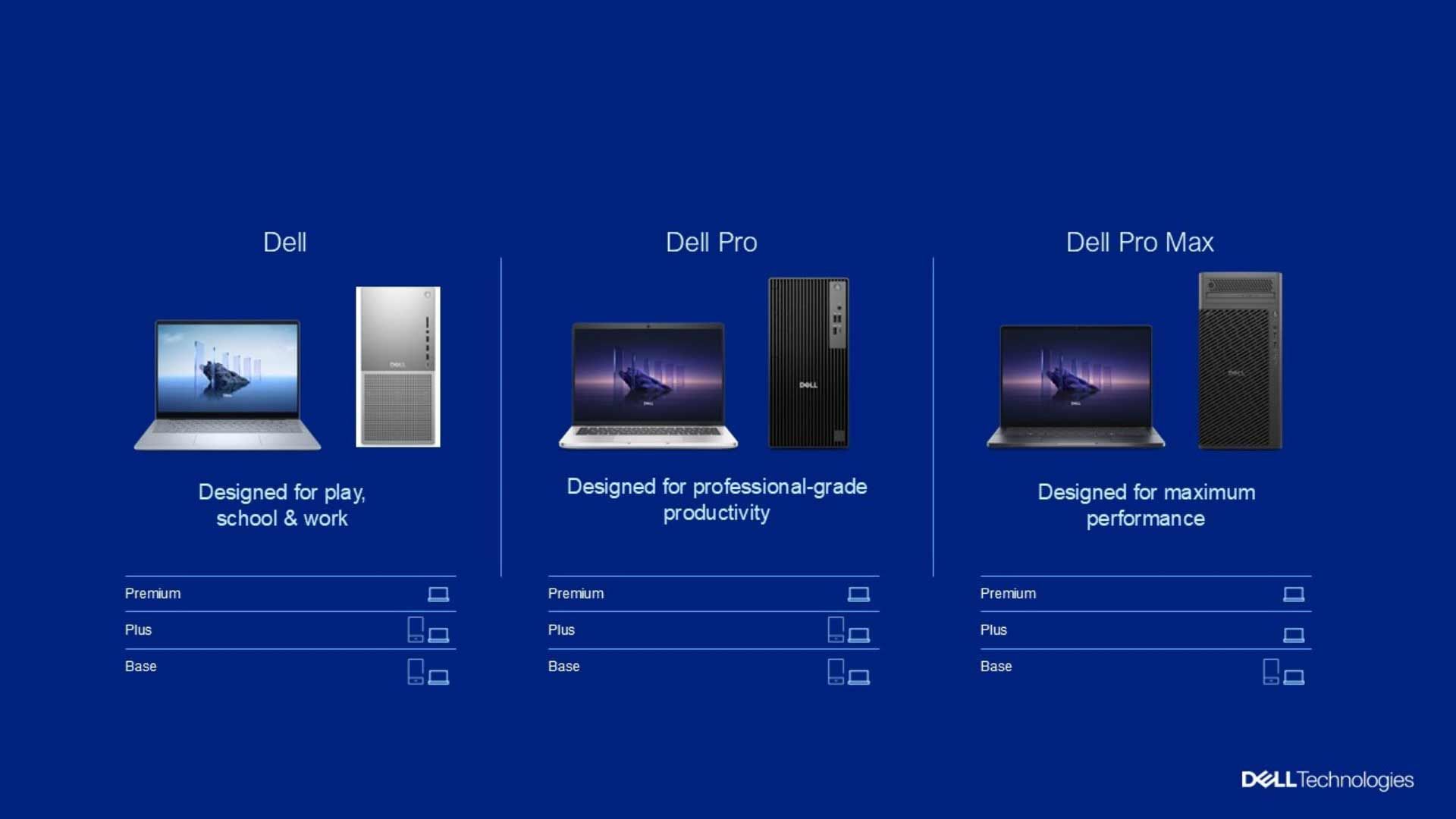 CES 2025: Dell, Dell Pro und Pro Max - veru00e4ndertes Produktportfolio
