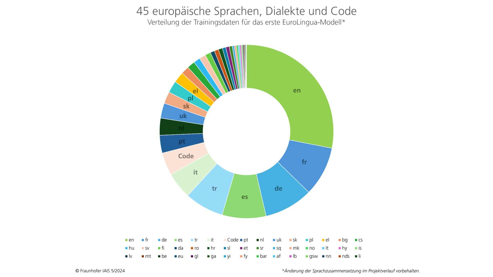 Fraunhofer IAIS: Rechenkapazitu00e4ten fu00fcr KI-Sprachmodelle