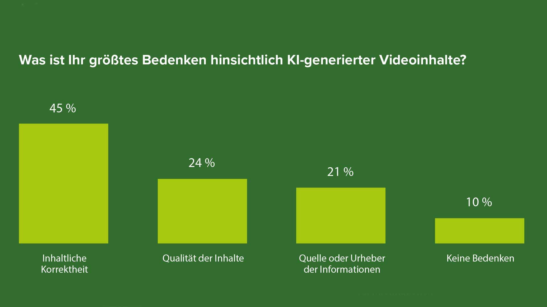 Videonutzung 2024: Studie offenbart was Nutzer sehen wollen